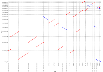 multiplot raw