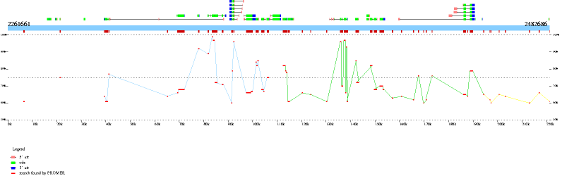 mapview plot example